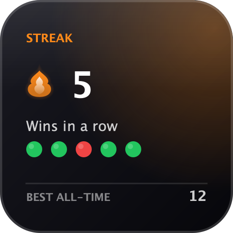 Win streak widget
