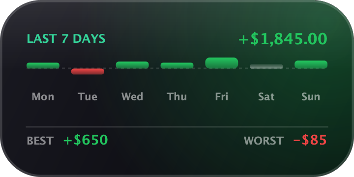 Last 7 days widget